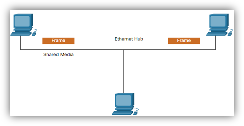 Contention-Based Access